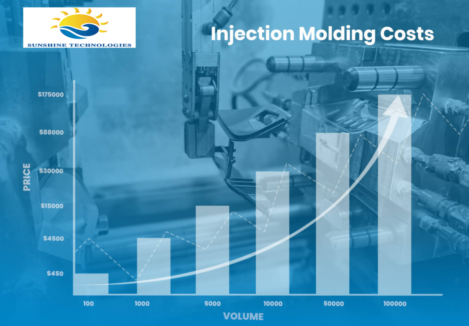 Injection-Molding-Cost